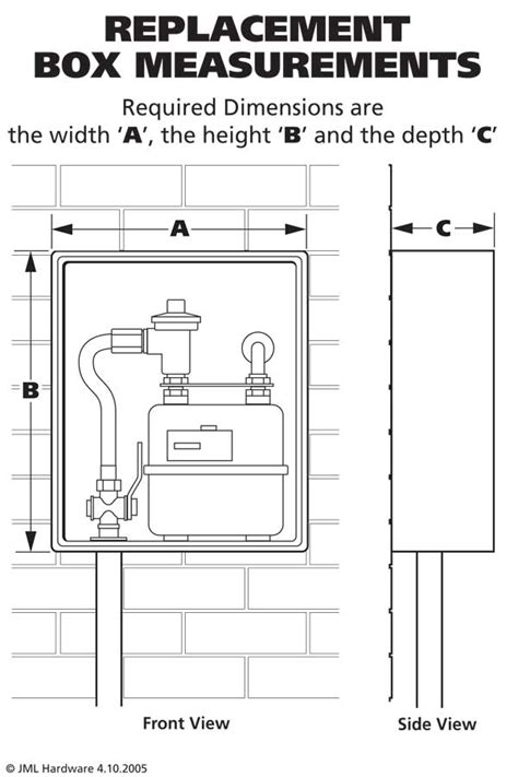 distance between gas and electric meter boxes uk|gas meter box placement.